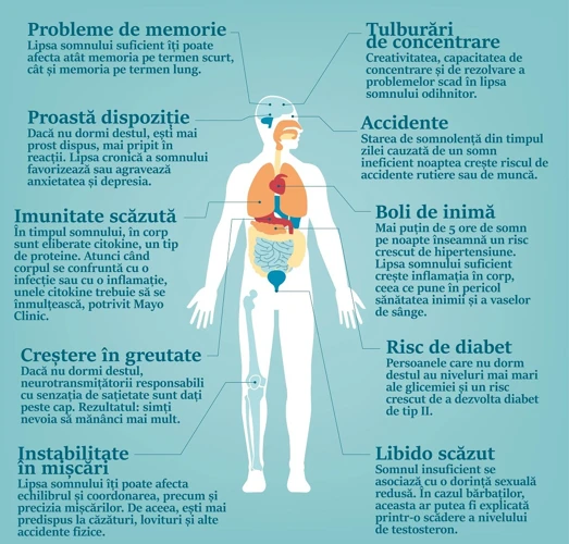 Cauzele Tulburării De Somn Rem