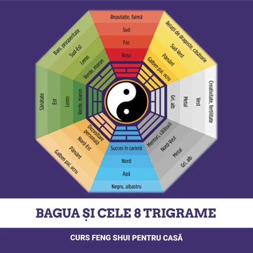 Ce Este Feng Shui-Ul Și Cum Funcționează?