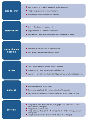 Tehnici Și Sfaturi Pentru Îmbunătățirea Somnului